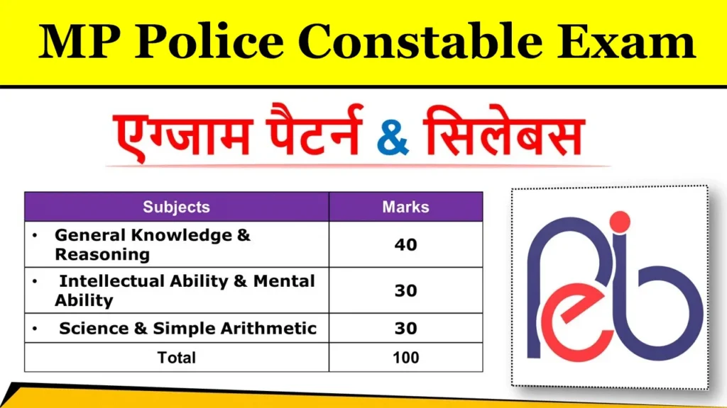 MP Police Constable Syllabus