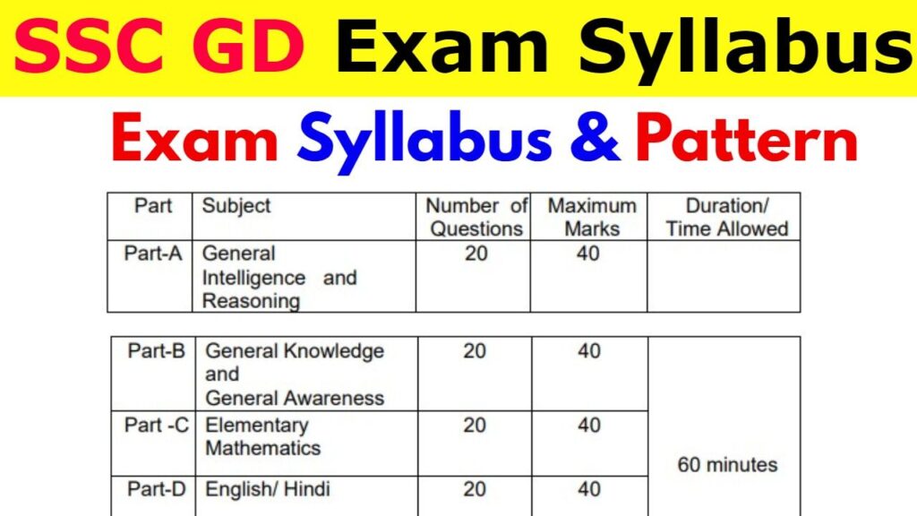 SSC GD Syllabus 2025